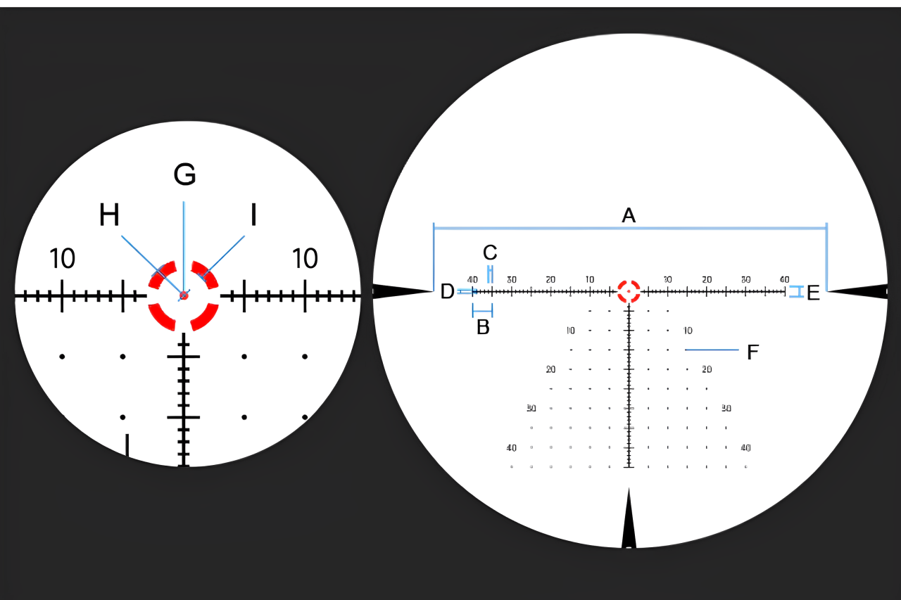 トップス MoA What is MOA? And Why it Matters! – Gunnr